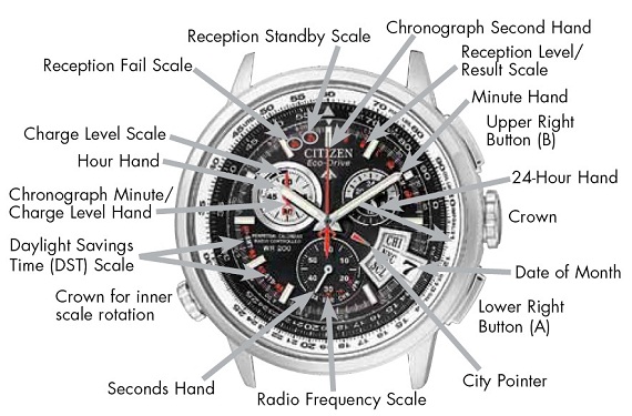 Watch-Complications-Diagram