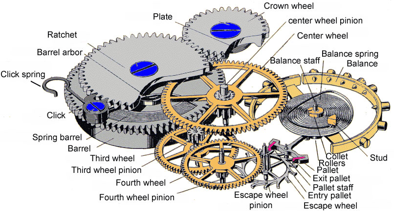 mechanical watch diagram